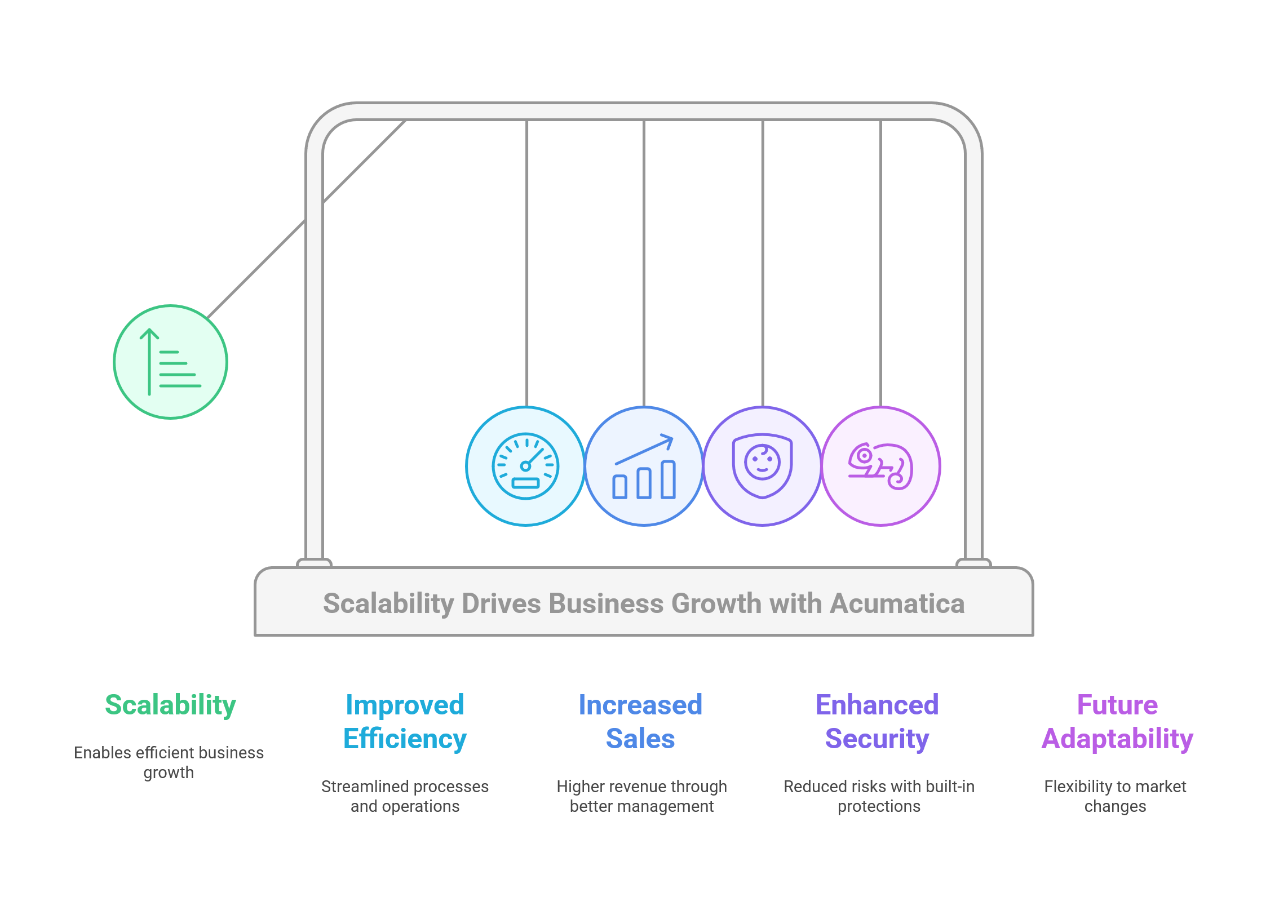 Scalability Drives Business Growth with Acumatica