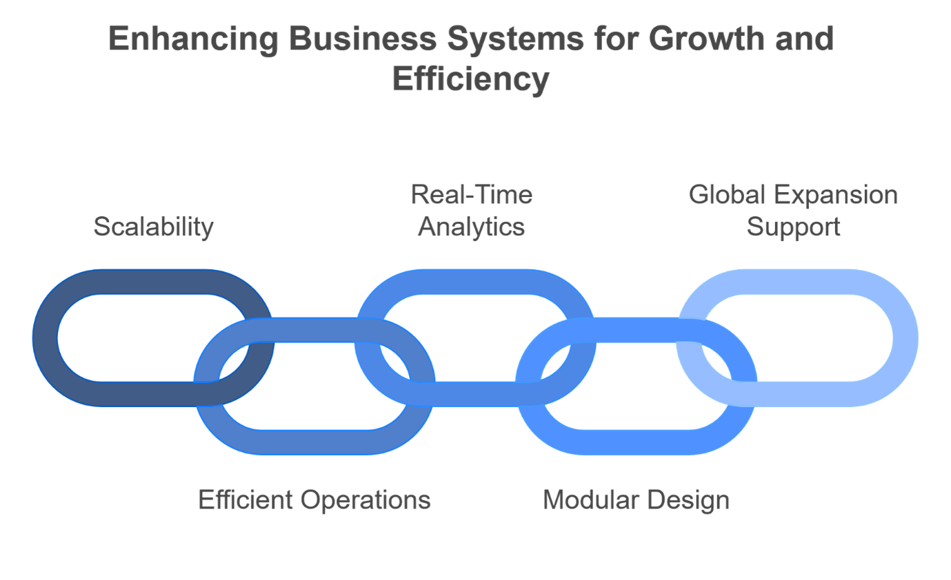 Scalability Importance