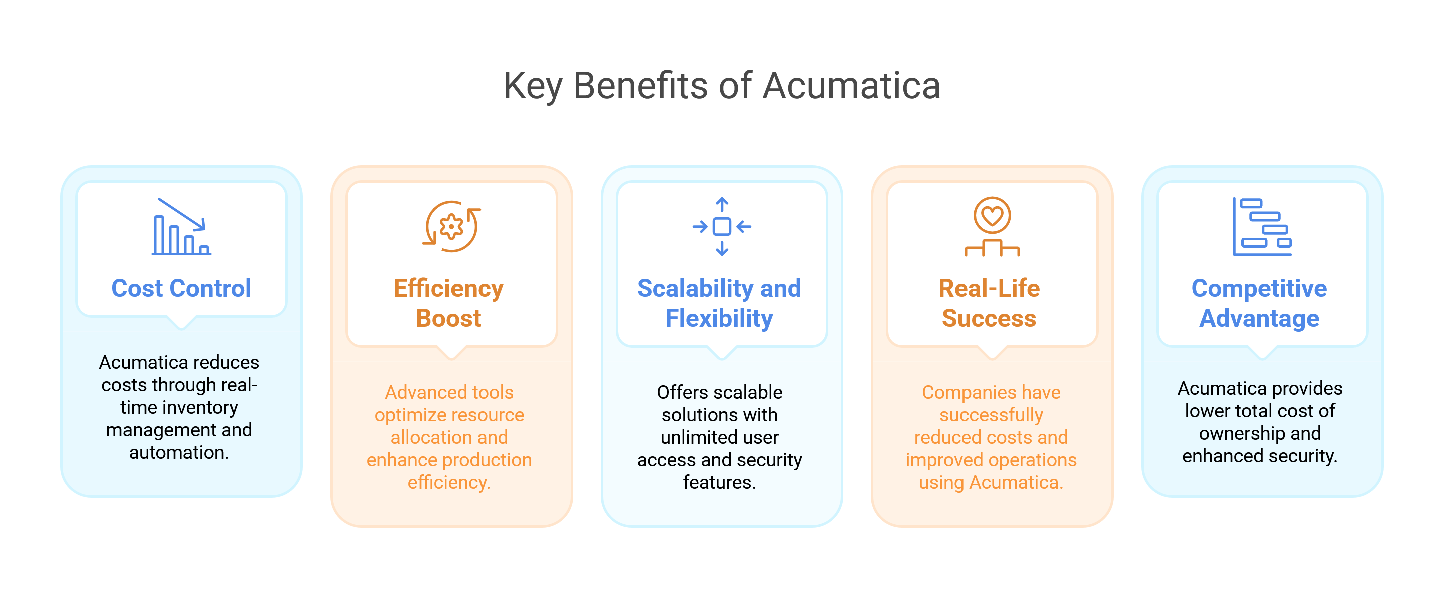 Key Benefits of Acumatica ERP